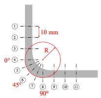 thickness measurement location